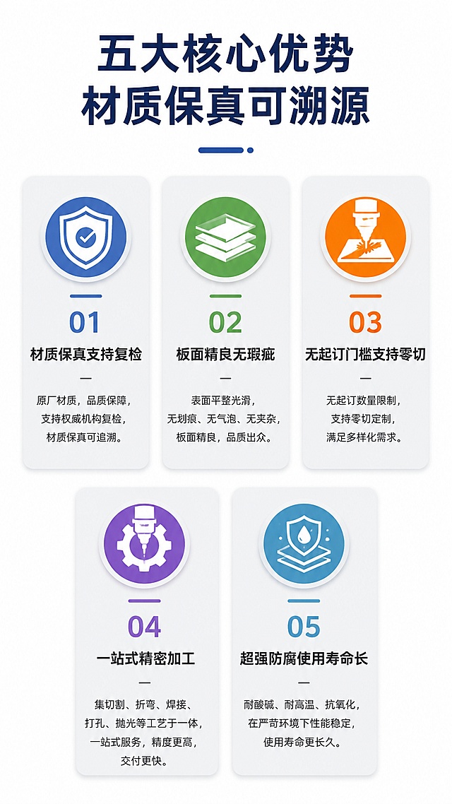 [第4屏] 产品核心优势总览页，展示钛板五大核心卖点。
[氛围/风格] 专业清晰，商业信息卡风格，图文结合，层级分明。
[元素布局] 顶部主标题，下方排列五个卖点信息卡片，每个卡片配图标、标题和简短说明，背景简洁，不添加多余元素，保持整体整洁专业。
[光影质感] 均匀平面光，卡片阴影柔和，文字清晰，整体干净利落。
[配色色系] 全局底色 #ffffff，主标题深蓝，卡片浅灰底，每个卖点图标用不同工业色区分，文字深灰。
[视角构图] 纵向列表排版，5个卡片分两排（上三下一还是不对，上三下二排列），上三下二，间距均匀，呼吸感充足。
[文字版式] 顶部主标题「五大核心优势 材质保真可溯源」，五个卖点依次为：1材质保真支持复检，2板面精良无瑕疵，3无起订门槛支持零切，4一站式精密加工，5超强防腐使用寿命长。每个卖点标题加粗，简短说明补充优势。
[比例分辨率] 9:16 竖版比例，4K分辨率，文字清晰可辨，高清画质。
[负向提示词] 卡片变形，文字错乱，文字过小，图案模糊，配色刺眼，杂乱背景。