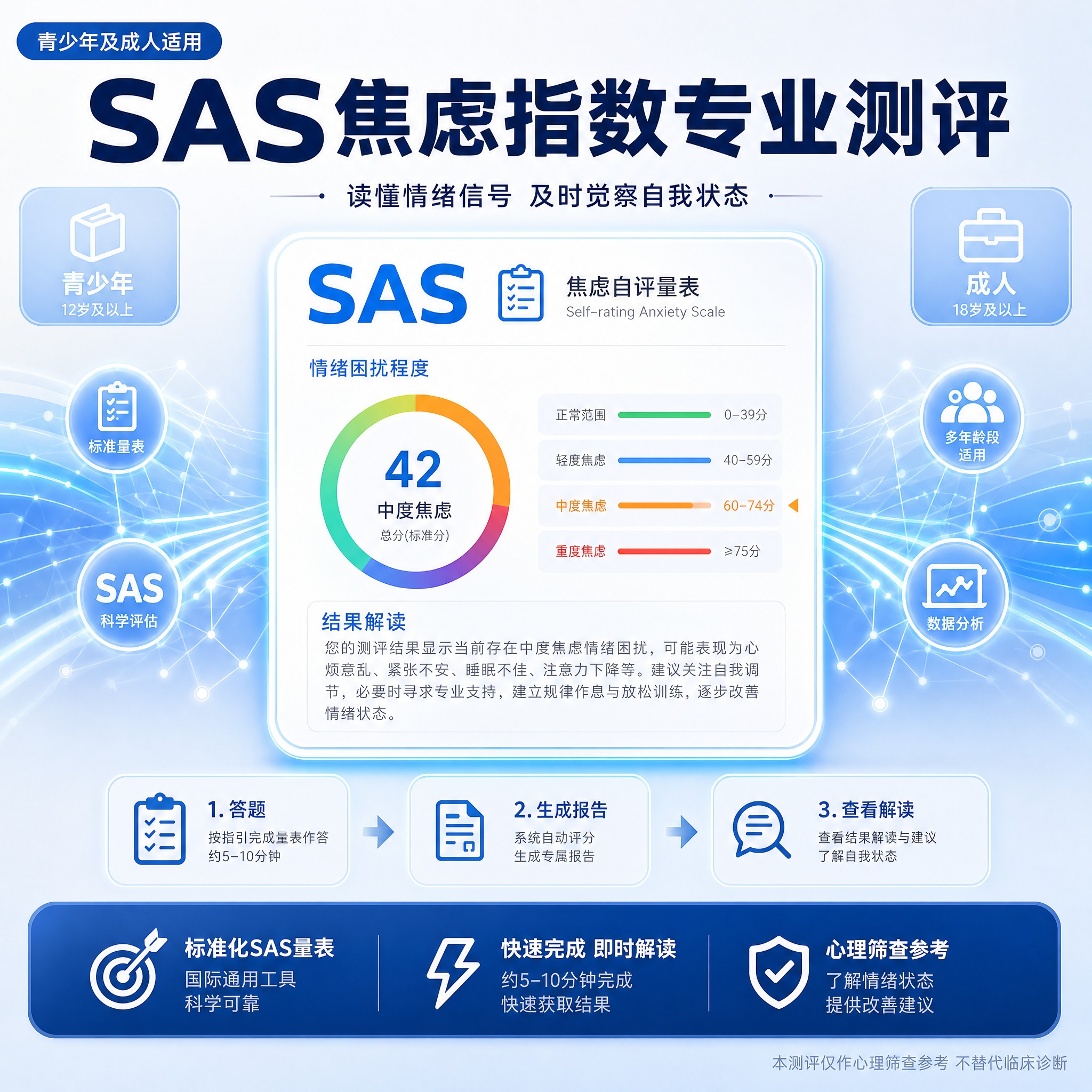 [单张主图] 为「SAS焦虑指数专业测评」设计一张电商主图，蓝… - 图片创意预览