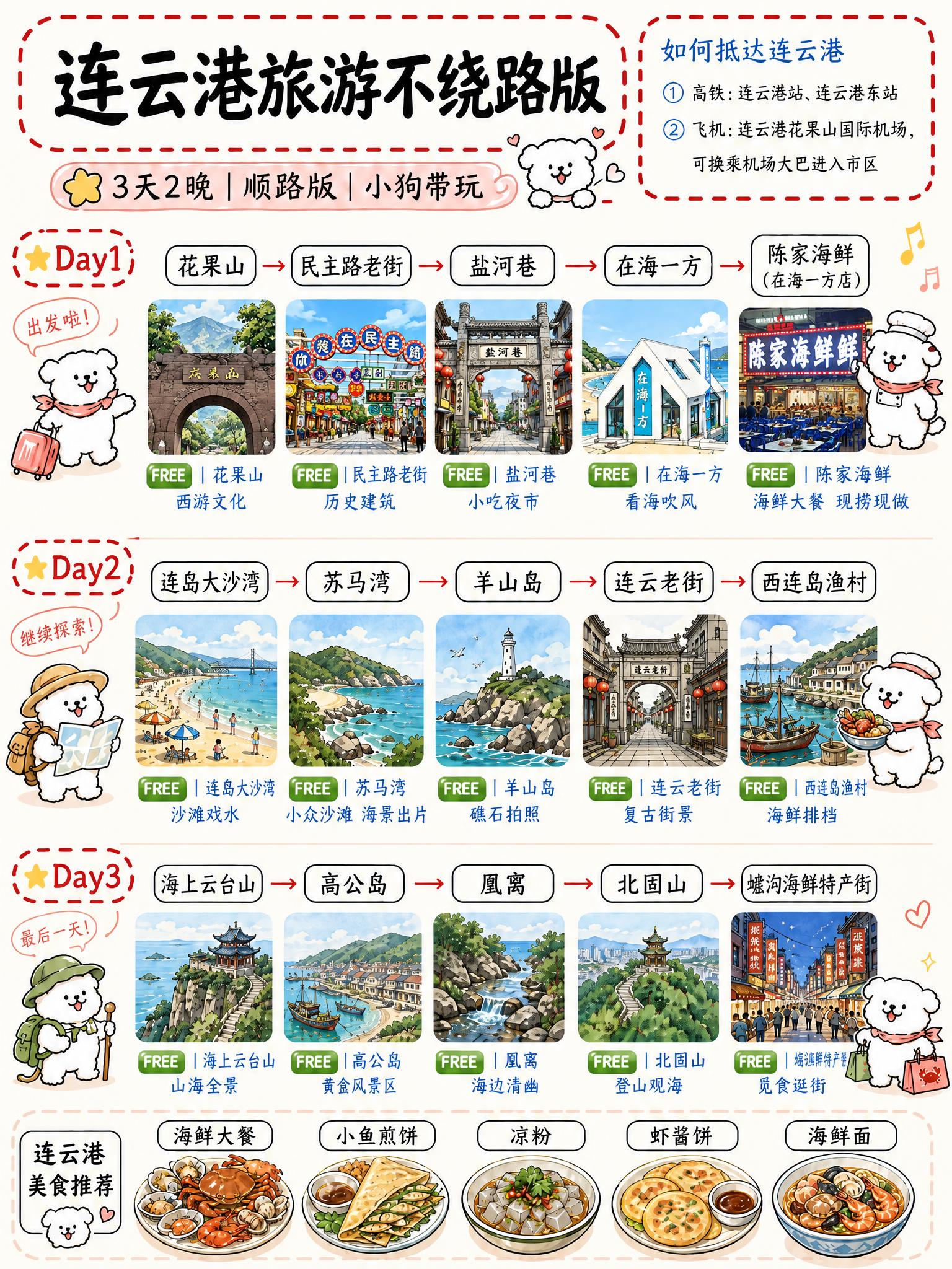 修改这张连云港总览页： 1. 所有免费景点的绿色小图标，统一替… - 图片创意预览