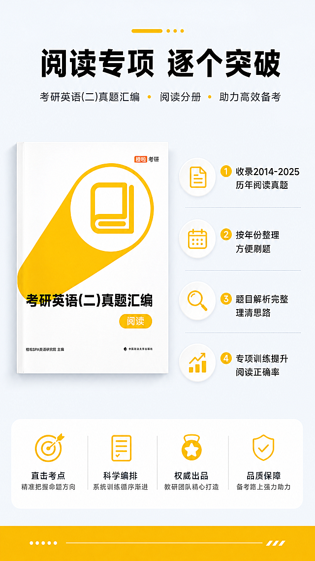 [第3屏] 详情页阅读专项内容介绍页，介绍考研英语二阅读分册内容卖点。保持产品设计风格与原图一致，突出阅读分册（黄色封面）。[氛围/风格] 专业清晰备考资料风格，拼多多直白风格，信息一目了然。[元素布局] 顶部放标题区域，中部左侧放大展示阅读分册单本封面，右侧放核心卖点列表，底部加信息点缀。阅读分册封面保持原图黄色设计和文字内容，占画面左侧约45%区域。[光影质感] 正面打光，封面文字清晰，明暗均匀，主体突出。[配色色系] 全局底色 #f5f8fc；主色 #2c3e50；强调色 #fbc02d（黄色呼应封面）；书籍保持原有黄白配色。[视角构图] 9:16竖版，左图右文排版，信息层级分明，移动端浏览舒适。[文字版式] 顶部主标题"阅读专项 逐个突破"黑色加粗居中；右侧四个卖点："1. 收录2014-2025历年阅读真题"、"2. 按年份整理 方便刷题"、"3. 题目解析完整 理清思路"、"4. 专项训练提升阅读正确率"，每个卖点配小图标，文字清晰，字号适合手机阅读，不遮挡主体。所有文字清晰可辨。[比例分辨率] 9:16竖版比例，4K分辨率，文字清晰可辨。[负向提示词] 封面变形，文字错乱，颜色偏差，文字模糊，背景杂乱，水印，违规表达。