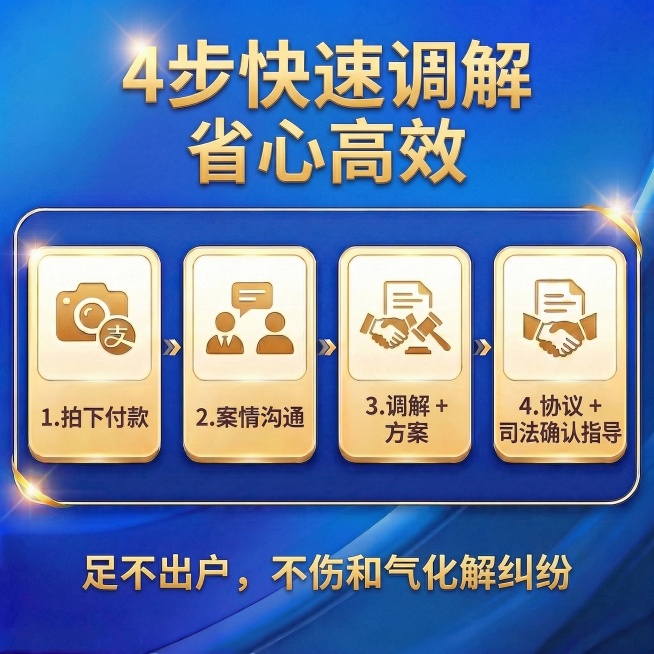 完全保留原图的蓝金配色、四步横向卡片排版、金色立体字、金色描边框、箭头装饰全部不变，仅调整主标题排版并替换文案内容：第一行主标题“4步快速调解”，字号放大，第二行副标题“省心高效”，四个流程步骤依次替预览效果