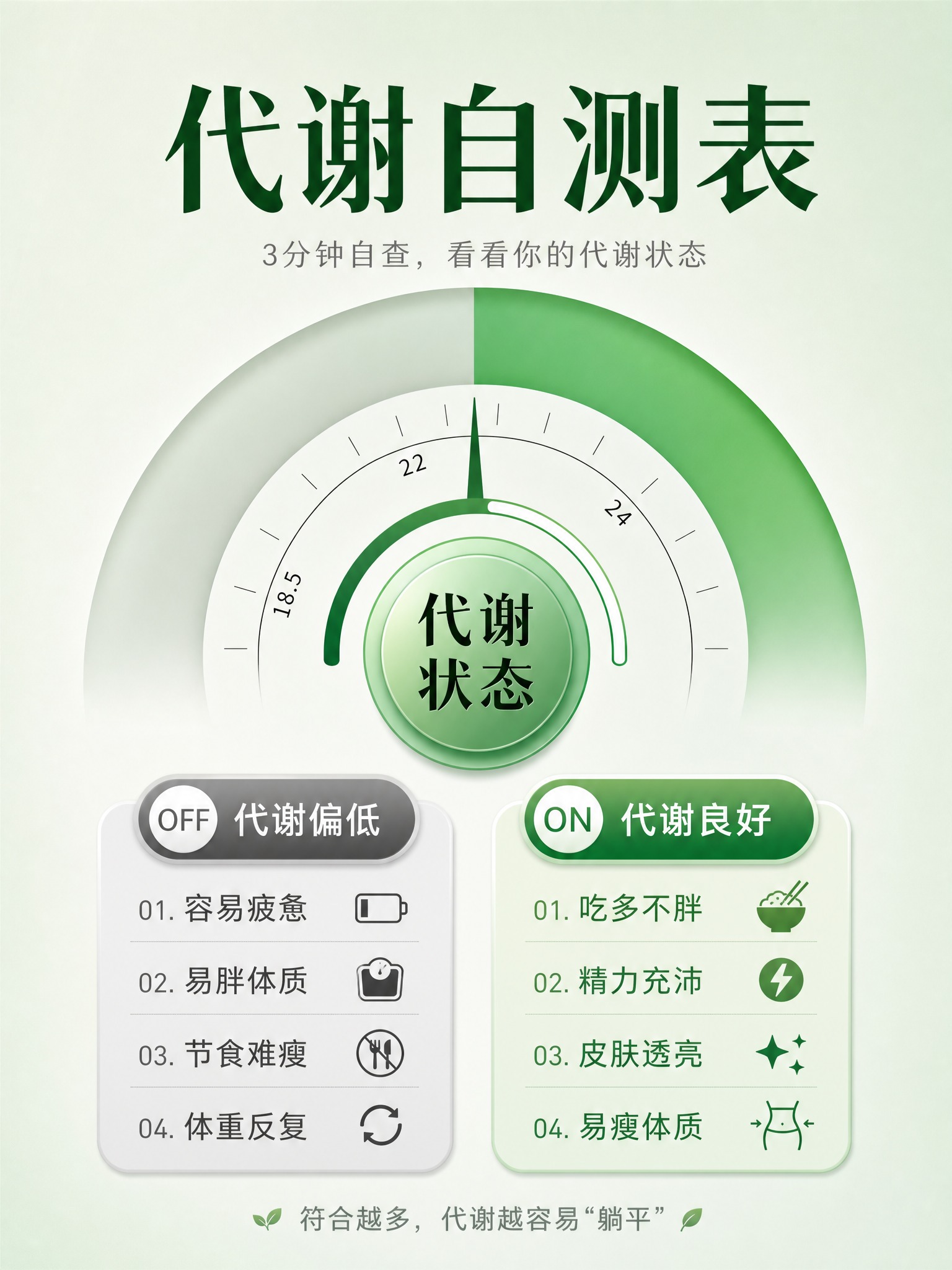 参考图的版式骨架和构图风格，整体色系改为偏绿色系（清新薄荷绿、… - 图片创意预览