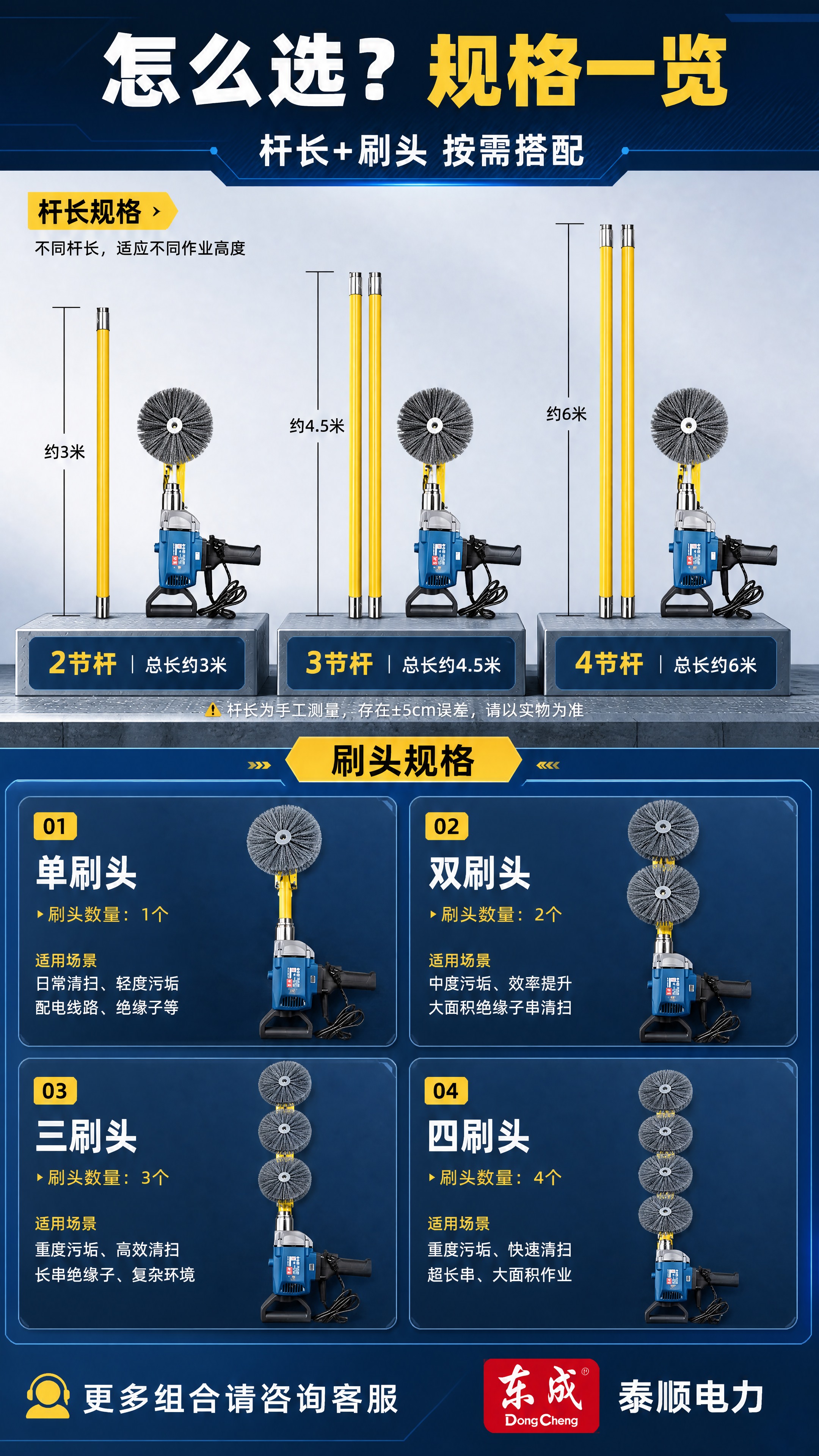[商品] 使用【图1】电动绝缘子清扫刷组件；保留黄色绝缘杆、灰… - 图片创意预览