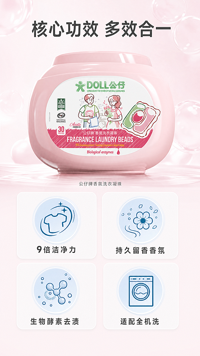 [第3屏] 核心功效原理可视化-公仔牌洗衣凝珠生物酵素洁净。本屏使用【图1】作为商品主体。
[氛围/风格] 专业科技感，简约清晰，浅景深虚化背景，重点突出核心功效原理。
[元素布局] 页面上半部分为产品展示区，公仔牌洗衣凝珠产品居中放置，占据上半区约50%高度，保持原产品结构颜色包装不变。下半部分为功效原理区，用四宫格卡片布局展示三大核心卖点，每格一个卖点配对应简约图标，图标分别对应9X洁净力、持久留香、生物酵素。整体排版上产品+四宫格，错落有致，不拥挤。背景为浅柔粉色渐变，点缀淡淡的泡泡纹理增加洁净氛围。
[光影质感] 产品主体光线明亮，高光清晰，四宫格卡片有轻微阴影增加层次感，整体通透干净，信息层级清晰。
[配色色系] 全局底色：#F9F0F4（浅柔粉）；卡片背景：白色；主体配色：原产品粉色；辅助色：浅蓝图标底色+深灰文字。
[视角构图] 产品正面平视居中在上半区，下半区四宫格均匀排列，信息分布清晰，符合竖屏从上到下浏览顺序，动线流畅。
[文字版式] 顶部大标题"核心功效 多效合一"，居中加粗深灰色，字号7%；产品下方标注"公仔牌香氛洗衣凝珠"，浅灰色，字号4%。四宫格每个格子：上方图标+下方标题文字，分别为"9倍洁净力"、"持久留香香氛"、"生物酵素去渍"、"适配全机洗"，每个标题文字4号字，清晰易读，文字不遮挡产品主体。
[比例分辨率] 9:16竖版比例，4K分辨率，文字清晰可辨，超高清。
[负向提示词] 罐体变形，颜色偏差，包装文字错乱，文字模糊，背景杂乱，虚假参数，绝对化宣传，水印，构图拥挤。