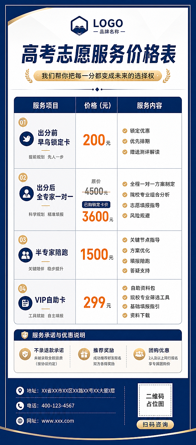 专业稳重教育风格竖版高考志愿服务价格表展架广告，顶部放置logo，主标题文案为"高考志愿服务价格表"，副标题文案为"我们帮你把每一分都变成未来的选择权"，中间表格清晰展示服务价格信息，出分前早鸟锁定卡200元，包含锁定优惠、优先排期、赠送测评解读；出分后全专家一对一原价4500元，已购锁定卡3600元，半专家陪跑1500元，VIP自助卡299元，并标注各项服务内容；底部备注不录退款承诺、推荐奖励、团购优惠，以及地址电话网址信息和扫码提示。版式清晰分区，文字层级分明，所有文字清晰可读，整体配色专业大气，排版精美，四边保留安全边距，画面为高180厘米宽80厘米竖版展架比例。