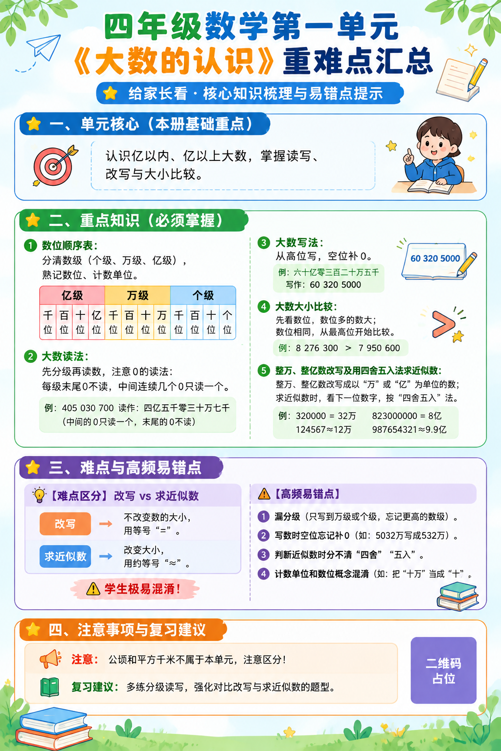参考图的版式骨架和清新手绘风格，制作一张给家长看的小学数学知识… - 图片创意预览