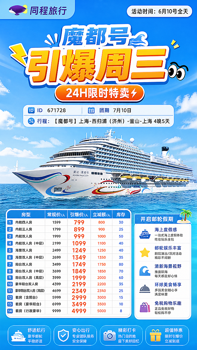 基于爱达魔都号邮轮实景图（图1）与呼伦贝尔旅游海报顶部风格（图2）制作竖版9:16促销海报。100%还原邮轮外形细节，背景大海通透清新不压暗。左上角放置"同程旅行"logo。头部区域仿呼伦贝尔海报风格：主标题「引爆周三」采用大号橙黄渐变粗体+卡通闪电/眼睛装饰；「魔都号」置于其上方，超粗黑体字内填海蓝底+白描边；「24H限时特卖⚡」为橙色胶囊标签居中下方。右上角白底蓝边标签写「活动时间：6月10号全天」。产品信息区：ID 671728，团期7月10日，行程【魔都号】上海-西归浦（济州）-釜山-上海 4晚5天。价格表格完整呈现14种房型及对应常规价、引爆价、立减额、库存。卖点区采用图标+短句形式（如✅、🚢、🌊等），风格活泼但不喧宾夺主。整体为清新商业摄影+轻量插画风，版式精美，文字清晰可读，不遮挡邮轮主体，分辨率4K。