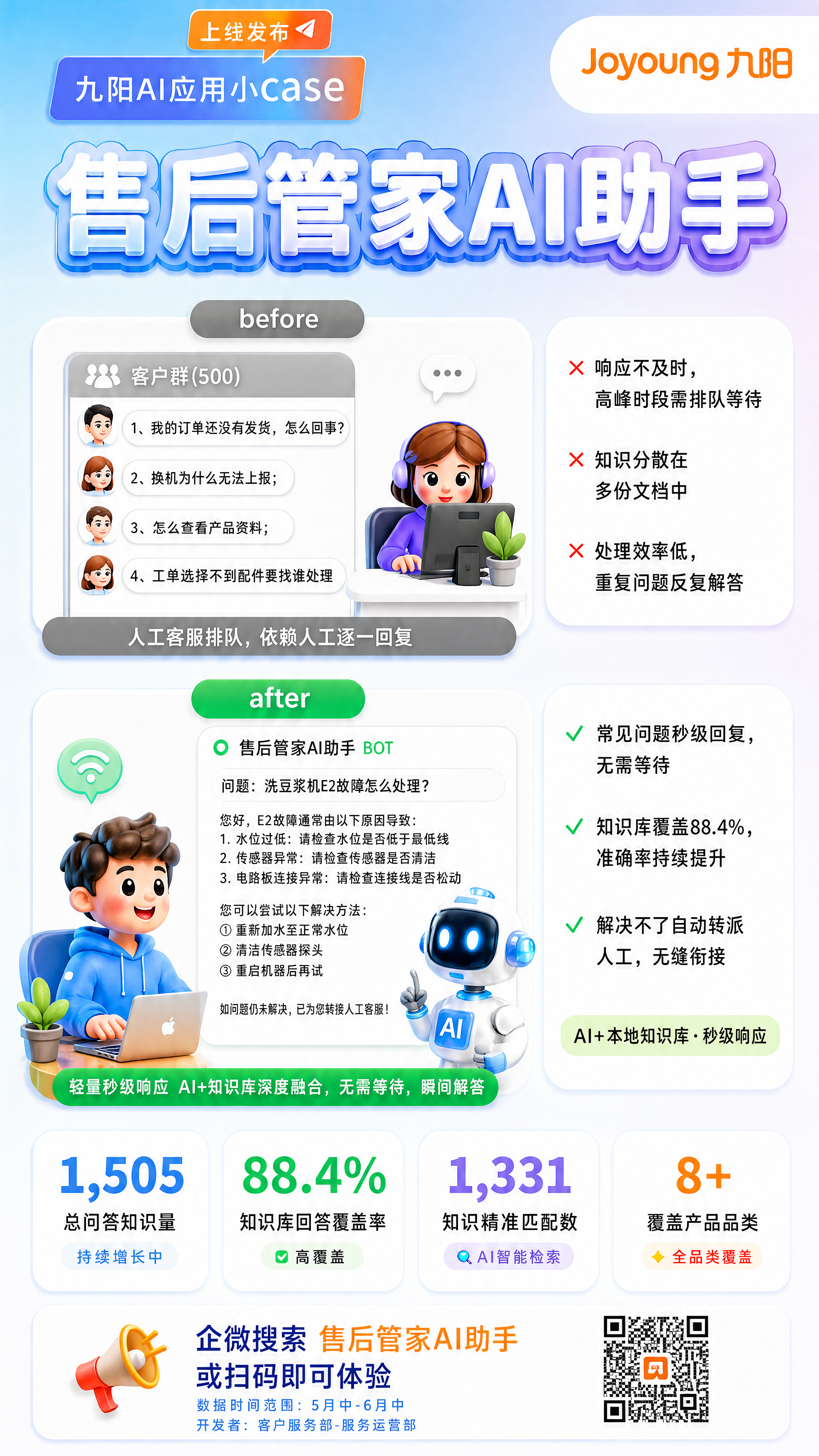 重新生成这张九阳售后管家AI助手宣传海报，严格保持所有文案内容… - 图片创意预览