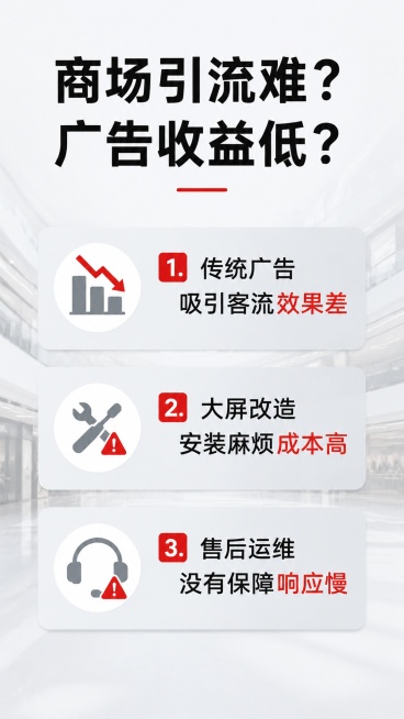 [第2屏] 痛点直击屏-传统商场营销痛点分析。无需产品主体。
[氛围/风格]：浅灰商务风，写实场景构图，清晰对比痛点问题。
[元素布局]：顶部大标题，中部三行痛点问题卡片，每个痛点配简约图标；背景使用预览效果