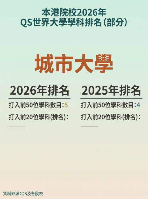修改这张图：1.调整为小红书首图的竖版比例（3:4）；2.删除右下角的星岛教育LOGO；3.更换为一套全新的干净简洁的背景配色，保持所有文字内容和排版不变。预览效果