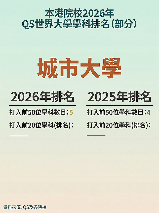 修改这张图：1.调整为小红书首图的竖版比例（3:4）；2.删除右下角的星岛教育LOGO；3.更换为一套全新的干净简洁的背景配色，保持所有文字内容和排版不变。