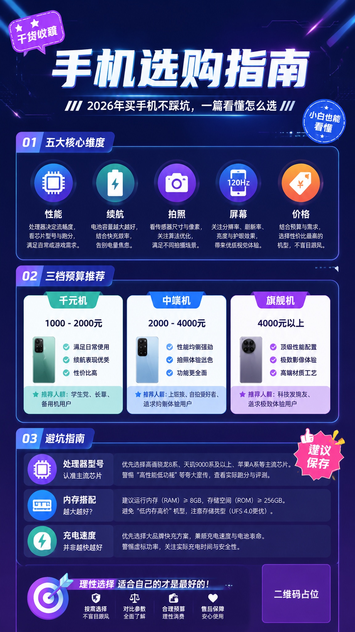 一张竖版手机选购指南内容种草海报，现代科技感风格，简洁专业。画… - 图片创意预览