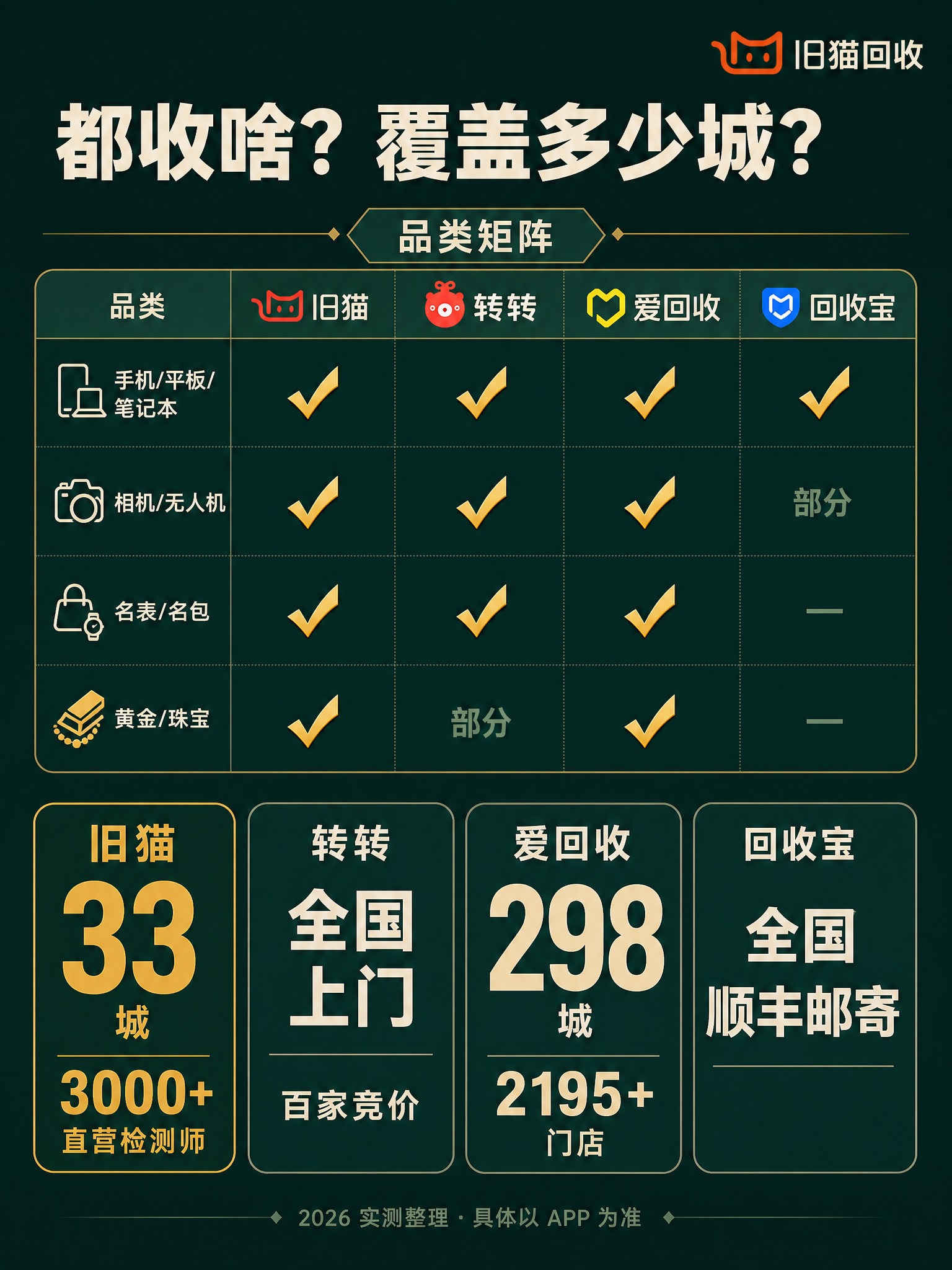 抖音图文内页海报，竖版3:4，深墨绿色背景#0F2E2A，专业… - 图片创意预览