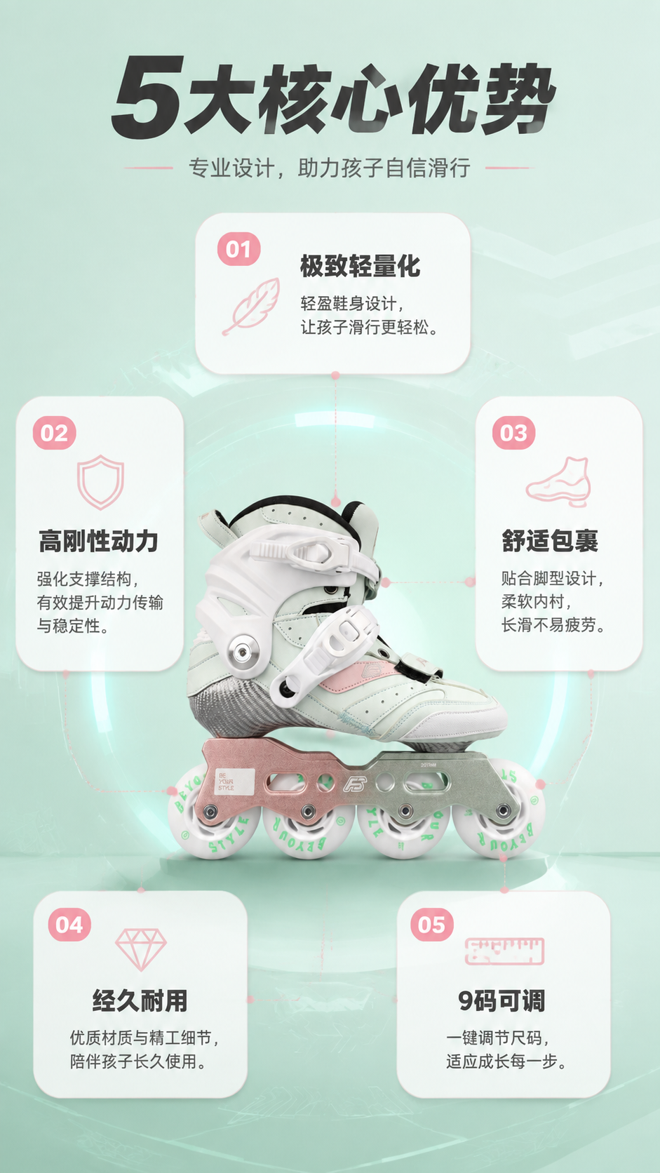 [商品] 使用【图1】薄荷绿碳纤维儿童直排轮滑鞋；保留鞋身颜色… - 图片创意预览