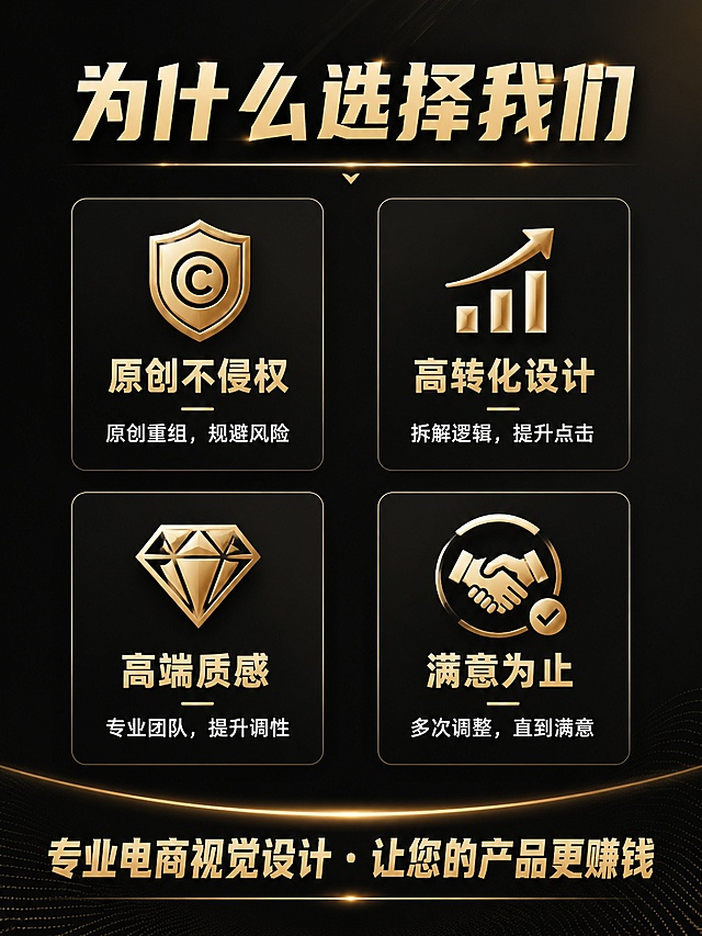 [详情5-优势总结页] 淘宝详情页竖版服务优势总结。3:4竖版比例。
[氛围/风格] 高端黑金商务风，简洁规整，卖点清晰突出。
[元素布局] 顶部放置大标题，中间四个优势分为两列两行排列，每个优势配简单图标加文字，底部放置总结slogan；布局均衡，间距舒适。
[光影质感] 光线均匀，图标和文字对比清晰，香槟金色图标和标题带有轻微金属质感，层次干净。
[配色色系] 全局底色 #121212 深黑色；主色香槟金色；辅助色白色文字，搭配协调。
[视角构图] 从上到下竖版构图，中间两列网格布局，均衡稳定，视觉舒适。
[文字版式] 顶部大标题「为什么选择我们」；左上第一优势：标题「原创不侵权」，说明「原创重组，规避风险」；右上第二优势：标题「高转化设计」，说明「拆解逻辑，提升点击」；左下第三优势：标题「高端质感」，说明「专业团队，提升调性」；右下第四优势：标题「满意为止」，说明「多次调整，直到满意」；底部总结大文字「专业电商视觉设计·让您的产品更赚钱」；字体商务粗黑体，每个优势文字清晰可读，层级分明。
[比例分辨率] 宽高比3:4竖版，宽度1080 高度1440，4K分辨率，文字清晰可辨，高清画质。
[负向提示词] 网格错位，文字错乱，文字过小，排版拥挤，颜色脏，水印
