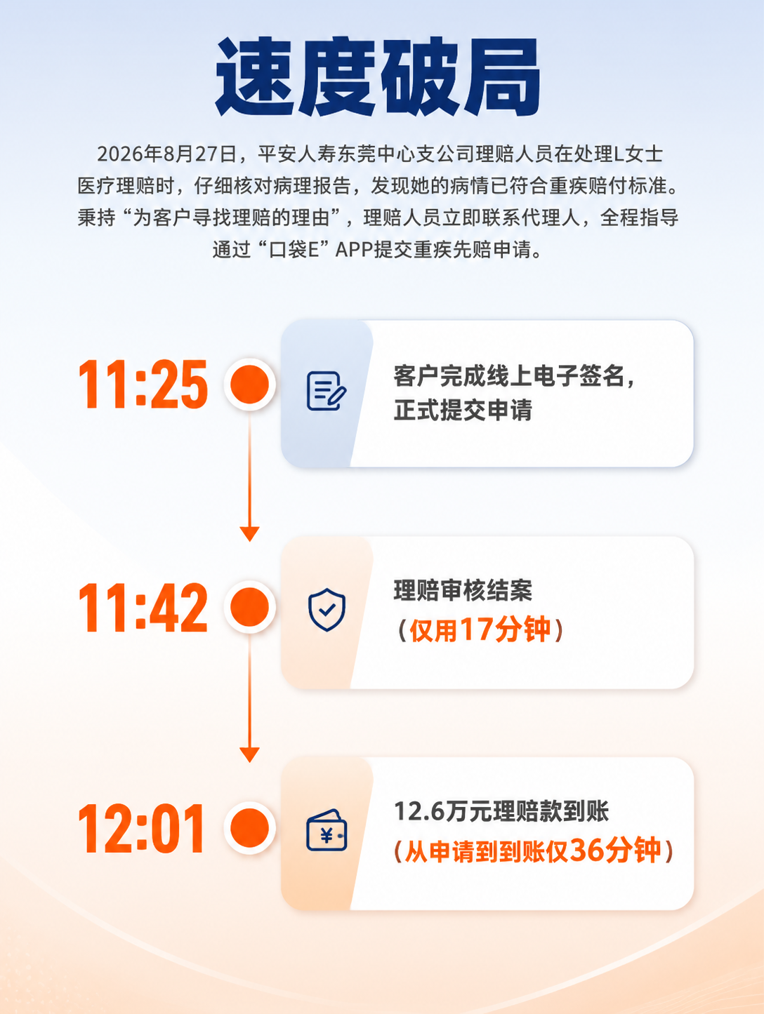 [商品] 无实物商品，平安人寿重疾先赔理赔服务案例时间线页，延… - 图片创意预览
