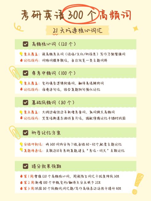 吸睛设计教育培训小红书封面模板预览效果