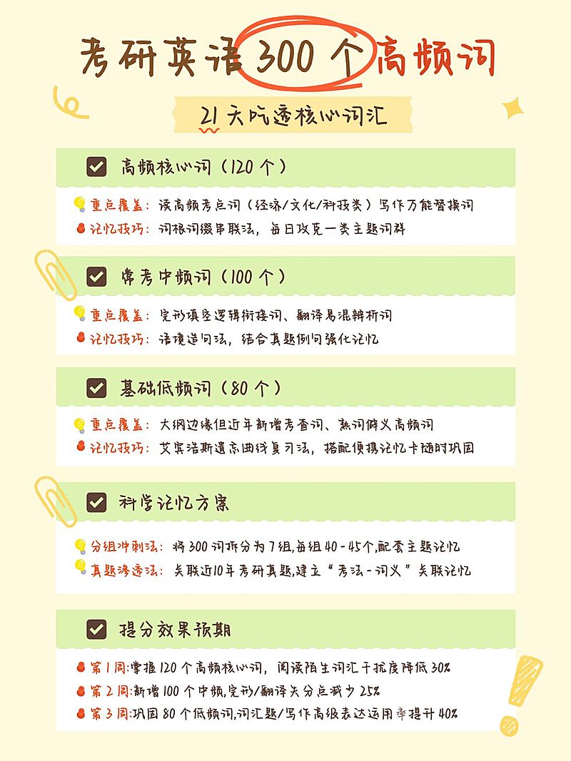 吸睛设计教育培训小红书封面模板