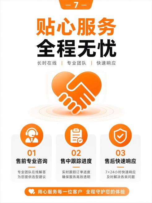 [第7屏] 服务保障页，介绍长时在线贴心服务优势。[氛围/风格] 亲切专业商务风格。[元素布局] 顶部标题，中部心形握手图标，下方分三点说明服务承诺：售前专业咨询解答疑问，售中跟踪订单进度，售后快速响预览效果