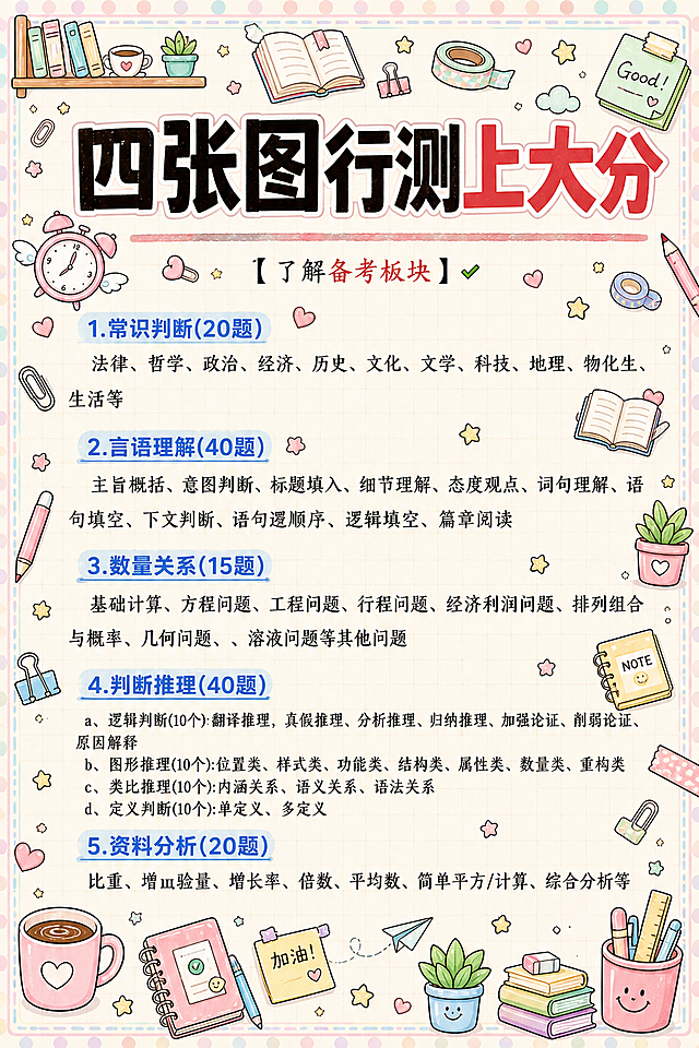 将【图1】改造成马卡龙手账涂鸦风格的小红书笔记封面，整体风格与【图5】保持一致（相似度约80%）。保留【图1】中所有文字内容不变，不得增删改字，不得遮挡任何原文文字。添加浅马卡龙色背景边框，四角有可爱文具类角落装饰。画面四周和文字间隙添加密集但不杂乱的小涂鸦装饰，包括文具、咖啡杯、星星、书本、便签、胶带、回形针、绿植、爱心等手账元素，涂鸦颜色为马卡龙粉、蓝、黄、绿浅色系，线条圆润可爱。重点关键词（常识判断、言语理解、数量关系、判断推理、资料分析）保留高亮效果，高亮色为马卡龙蓝色下划线或色块底。主标题「四张图行测上大分」字号放大，高度约占整张图片的三分之一，更加醒目突出，使用粗黑字体搭配红色「上大分」字样，可加轻微手绘描边或色块底增强视觉冲击力，但不改变文字内容。背景为浅米色笔记纸质感，带极淡网格。整体氛围：清新可爱、手账涂鸦风、备考学习感、信息层级清晰、文字全部可读。画质高清细腻，4K。