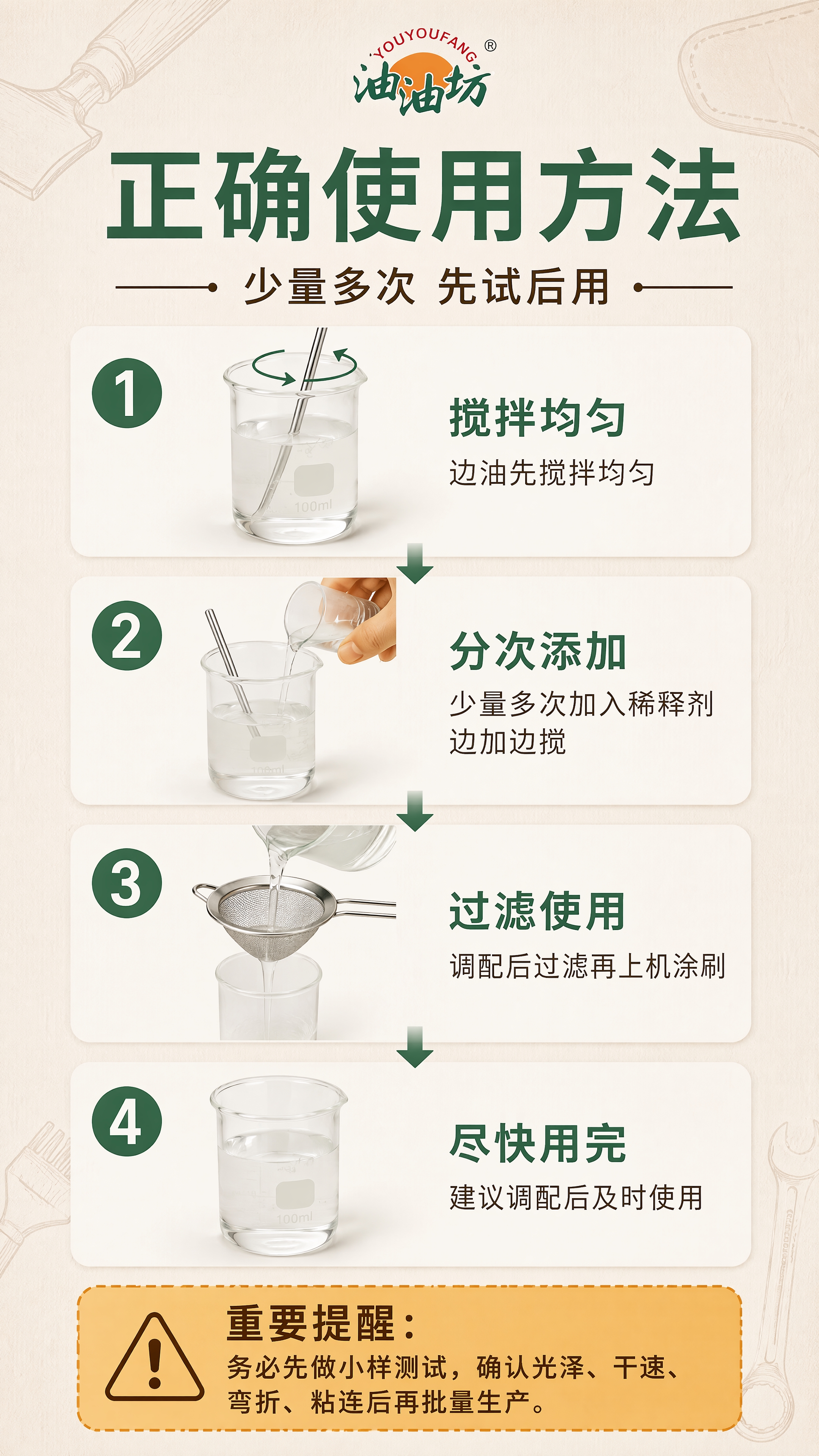 [第5张] 详情页使用方法页——操作步骤流程。本张使用【图1】… - 图片创意预览