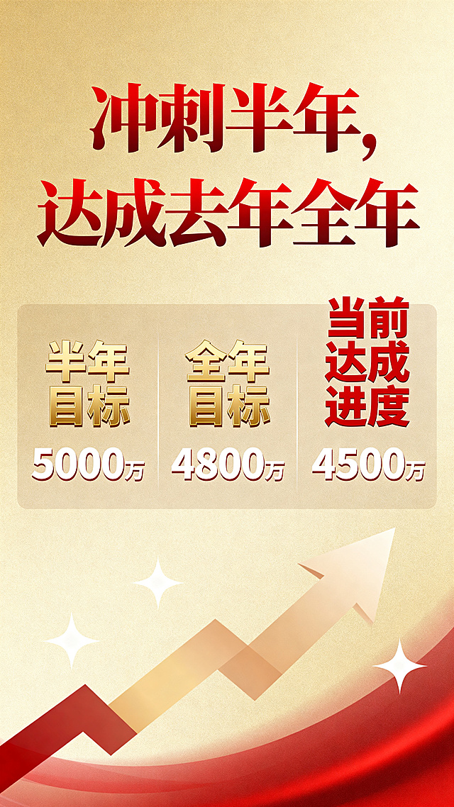 保险公司业绩冲刺海报，大标题为"冲刺半年，达成去年全年"，展示三个数据板块：半年目标、去年全年目标、当前达成进度，商务大气风格，红金配色，体现拼搏奋进的氛围，布局清晰重点突出