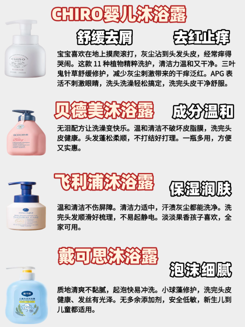 婴儿沐浴露产品营销小红书封面预览效果