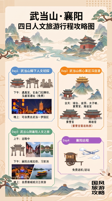 1、
2、
3、
4、
用这种排列预览效果