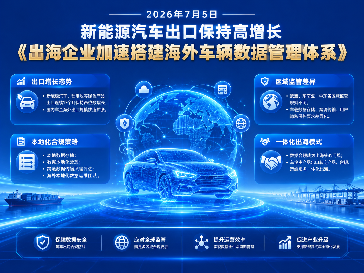 基于参考图的蓝色科技政务风格，重新设计一张4:3比例的新能源汽… - 图片创意预览