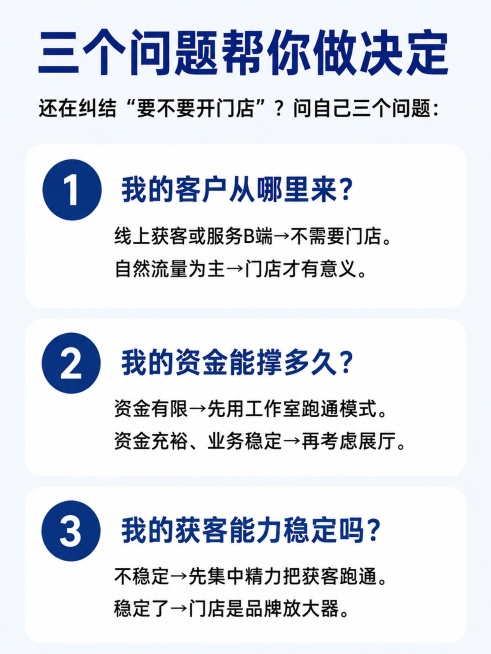 我要生成适合小红书的图文，以下是每页需求，请参照生成。图文拆页（共9页）
【P1 封面页】
画面文字：
智能家居小团队
到底要不要开门店？

画面建议：

大字封面，核心冲突直接抛出

关键词：智能家预览效果