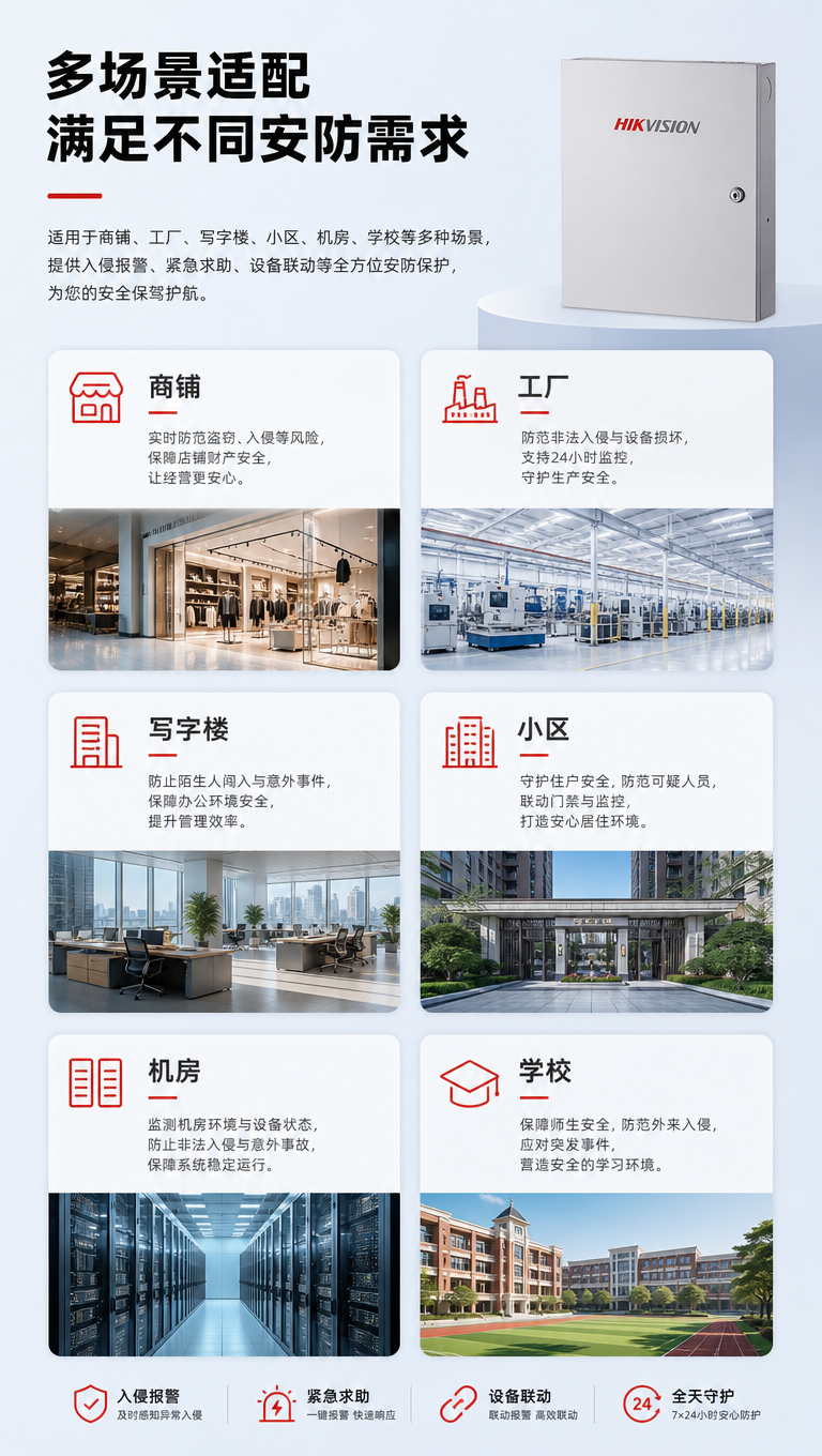 安防产品适用场景展示页，9:16竖版。画面中有六个场景卡片，两… - 图片创意预览