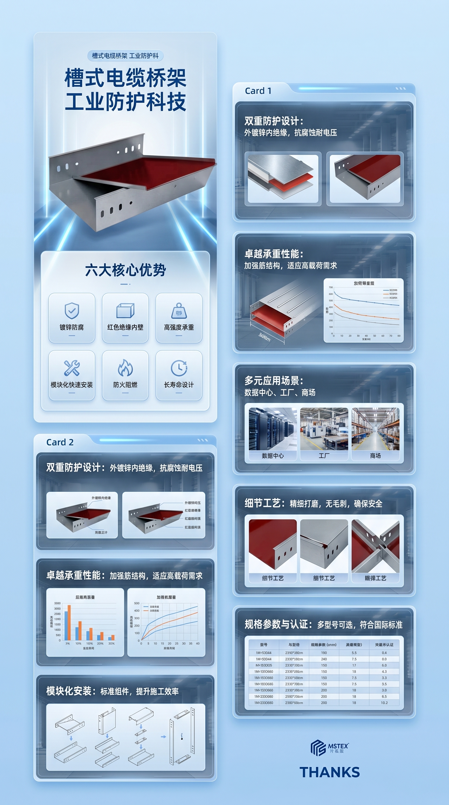 参考图一的双栏长详情页设计风格，为图二的槽式电缆桥架产品设计一… - 图片创意预览