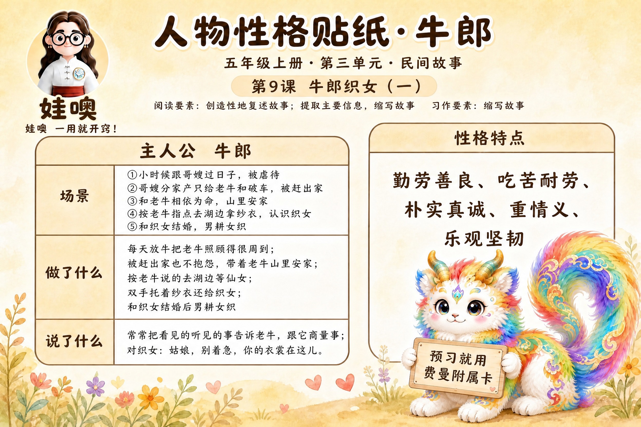 参考图1的标准版式，生成五年级人物性格贴纸学习卡。整体版式结构… - 图片创意预览