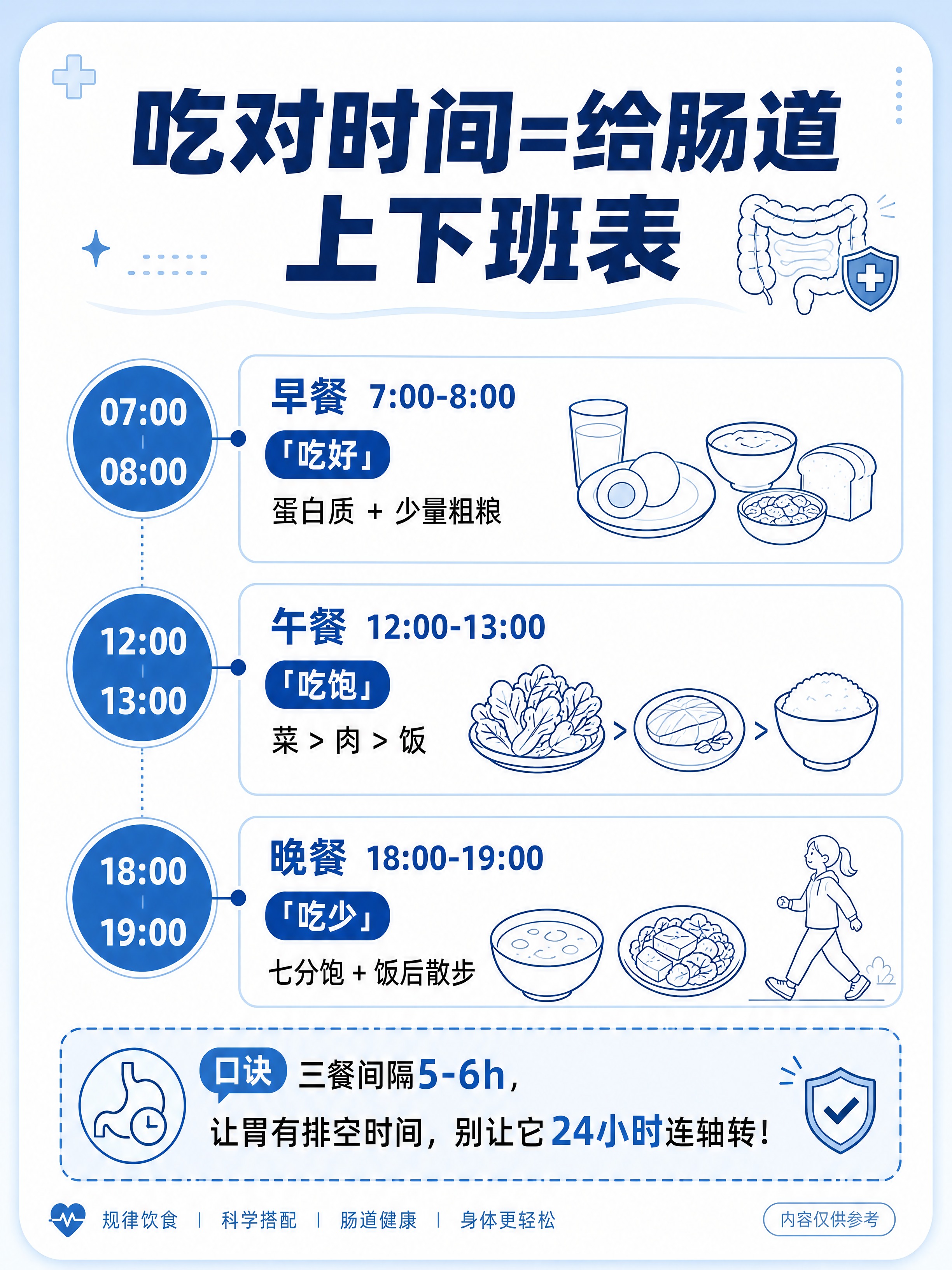 小红书笔记内页图，医疗线稿蓝色风格，版式精美，小红书笔记质感。… - 图片创意预览