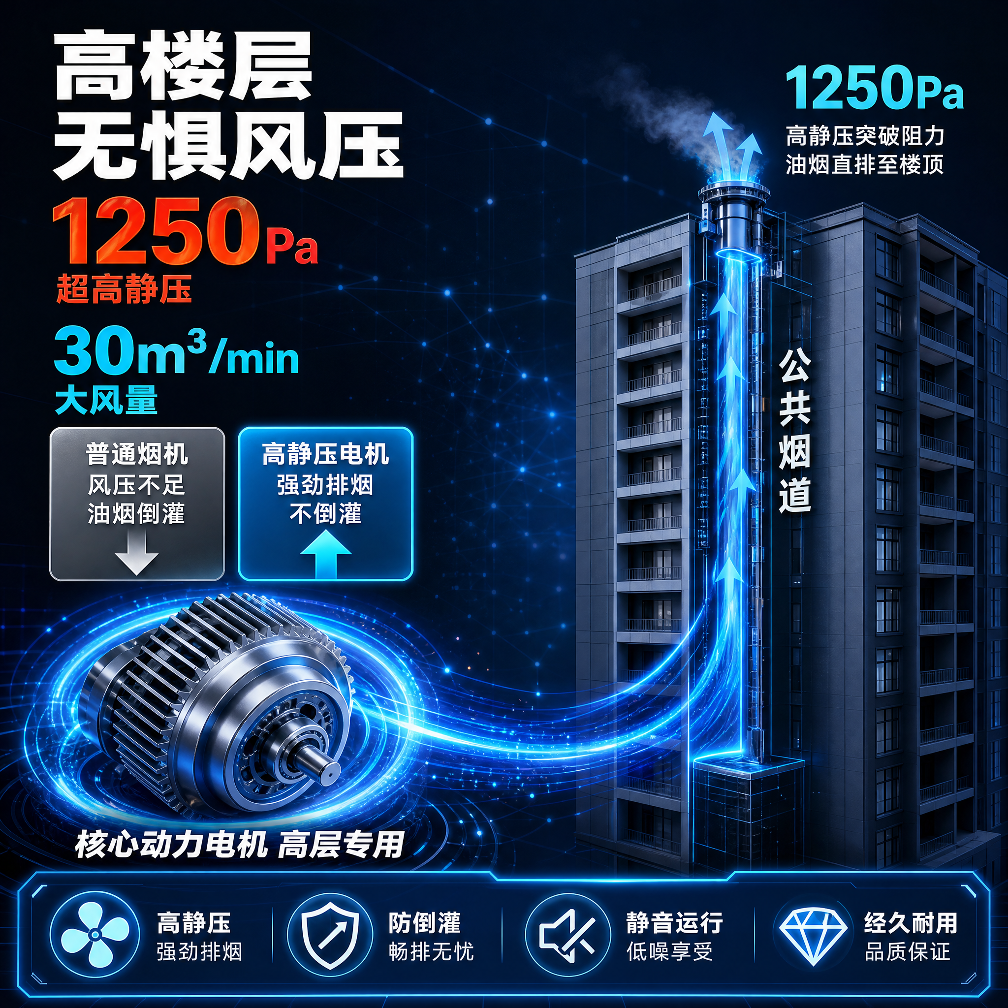 高楼层无惧风压主题主图，去除中间烟机和厨房场景，纯参数+电机+… - 图片创意预览