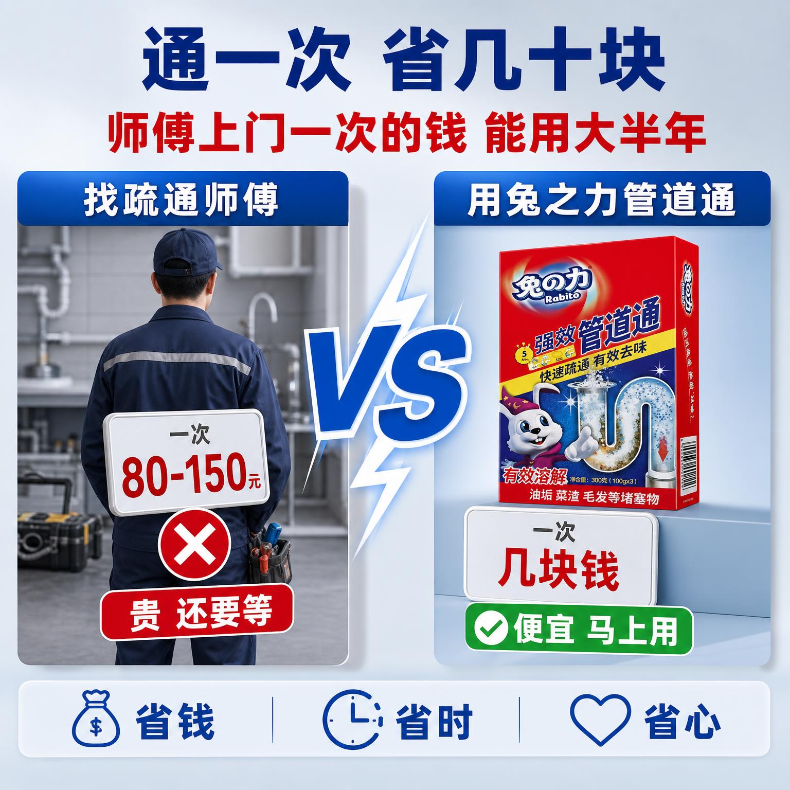 电商主图第三张，省钱对比图，兔之力强效管道通，价值对比风格。画… - 图片创意预览