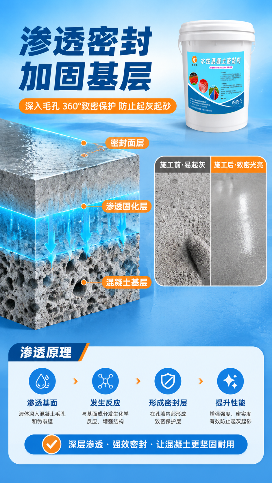 [商品] 使用【图1】鑫额秀水性混凝土密封剂20kg桶装；保留… - 图片创意预览