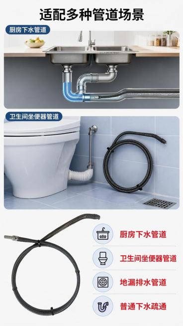 [第3屏] 场景适配，展示10毫米无缝疏通弹簧适用场景和位置。本屏使用【图1】产品主体。
[氛围/风格] 写实场景风，卫浴管道场景展示，真实实用氛围。
[元素布局] 上方展示厨房下水管道示意图，中部展预览效果