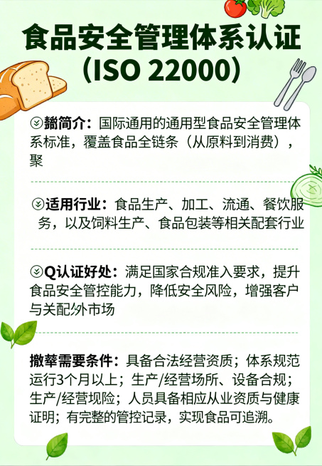 适合发朋友圈的食品安全管理体系认证（ISO 22000）宣传图，整体清新专业，绿色为主色调，搭配食品相关的简约元素，画面包含完整文案：
“食品安全管理体系认证（ISO 22000）
📝简介：国际通用预览效果