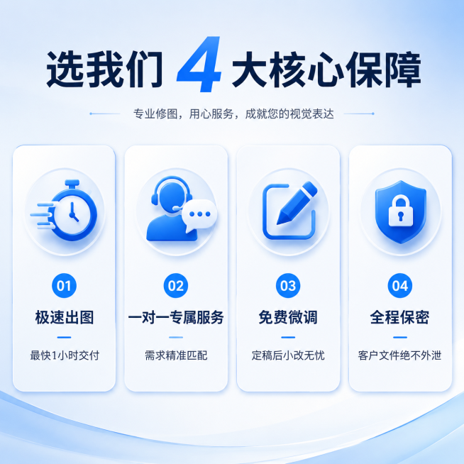 1:1正方形电商主图，尺寸1440x1440px，淘宝P图修图服务，简约高级商务风，画面干净无杂乱。画面顶部标题"选我们 4大核心保障"，下方分4个均匀排布的板块，每个板块搭配对应简约图标，分别标注：预览效果