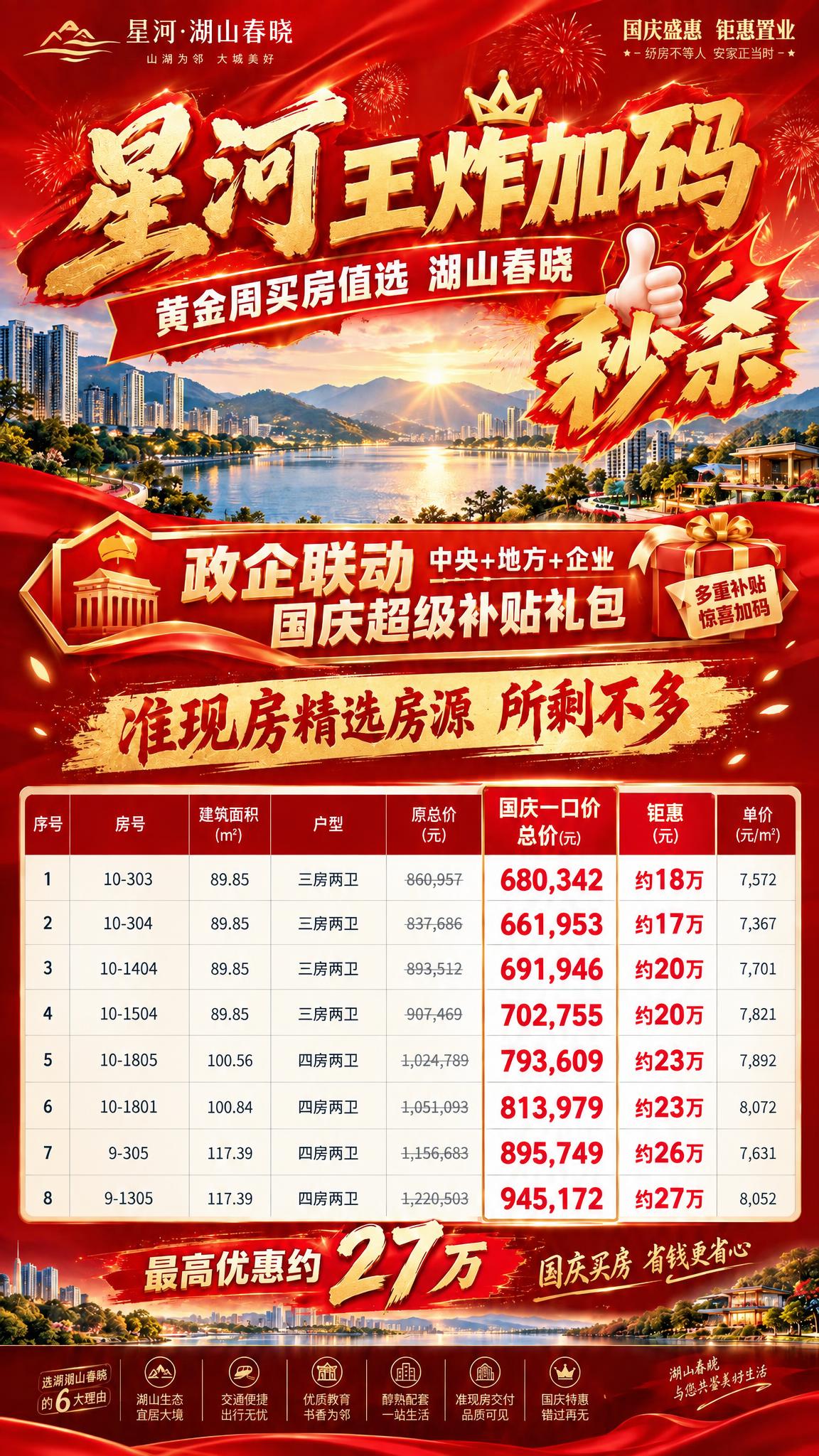 将海报中的房源表格数据替换为参考图中的8套房源信息，保持原有红… - 图片创意预览