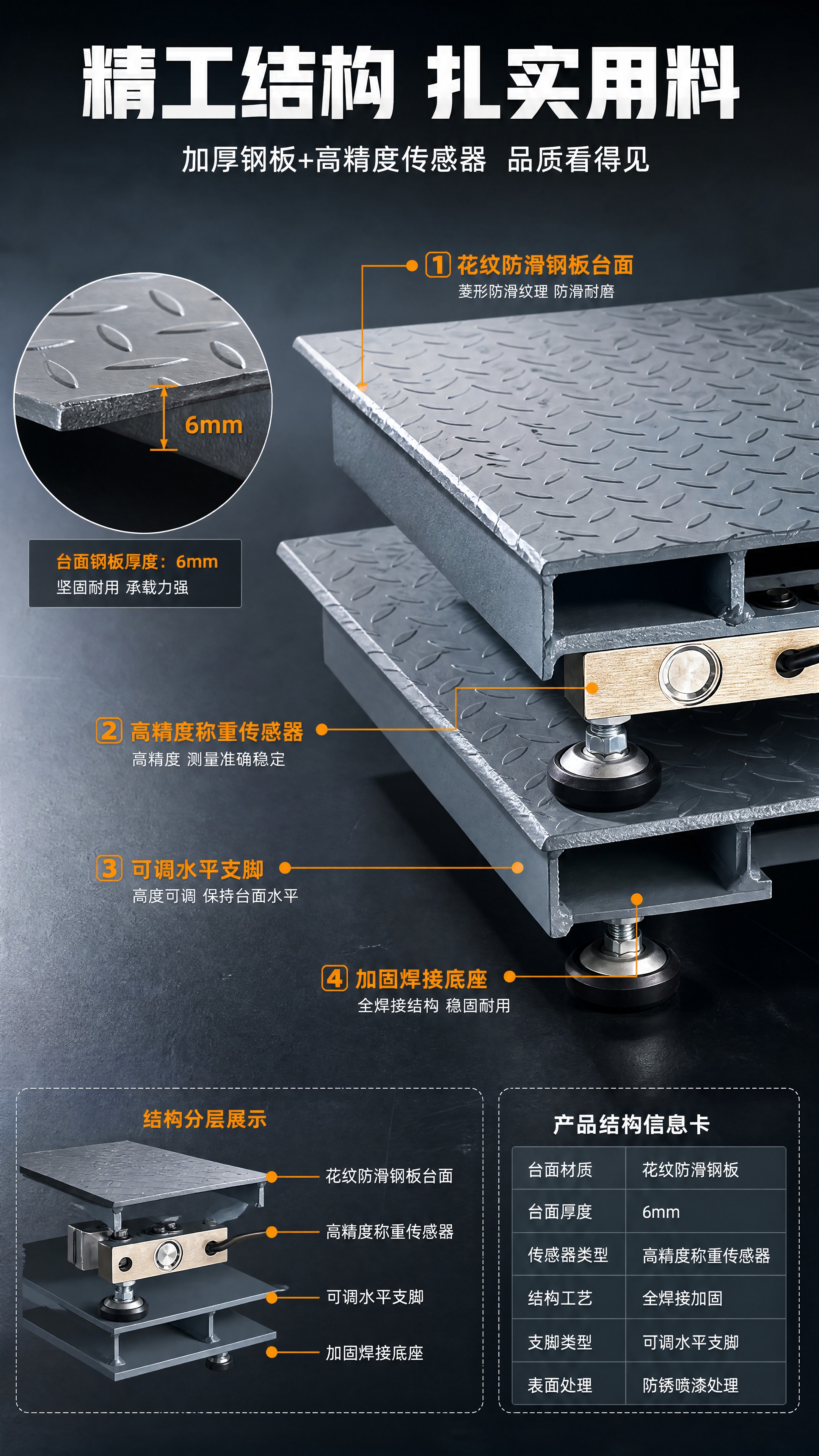 [商品] 使用【图2】【图3】【图6】工业电子地磅秤的传感器与… - 图片创意预览