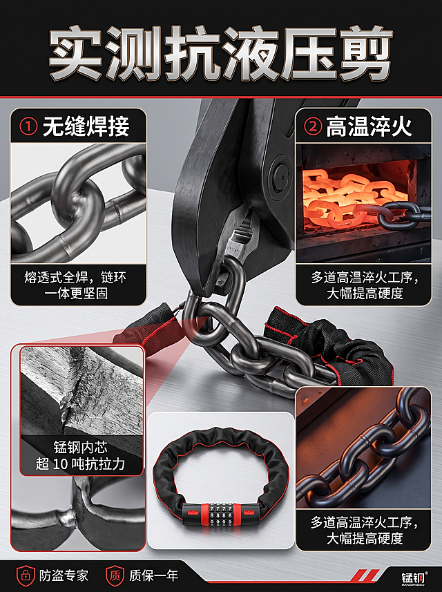 密码链条锁电商主图，主标题为"实测抗液压剪"，中间展示液压剪剪断去掉外布的内部锰钢链条，左右两侧分别展示"无缝焊接"和"高温淬火"工艺并配上对应照片，整体自然协调，商品为图中的黑红密码链条锁