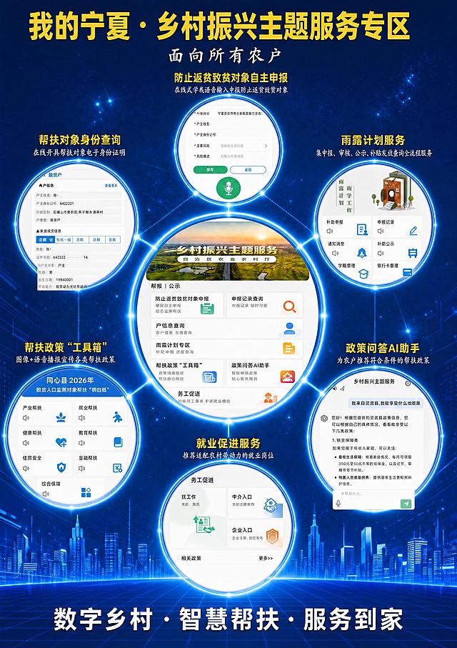在原图基础上做两处修改，其余元素完全保持不变：

1. 政策问答AI助手圆内的文字"350元至510元"中的"510"改为"560"，即修改为"350元至560元"，字体颜色大小与原文一致。

2. 帮扶对象身份查询（左上辅星）和政策问答AI助手（右下辅星）两个圆圈内的图片素材，调整为完整放置在底图圆圈内，图片完整填充在圆形边框内、不超出圆圈范围，保持图片清晰完整。

其余所有元素（主星、其他辅星、标题文字、背景、发光连线、底部标语等）完全保持原样不变。A3竖版比例，4K超清画质。