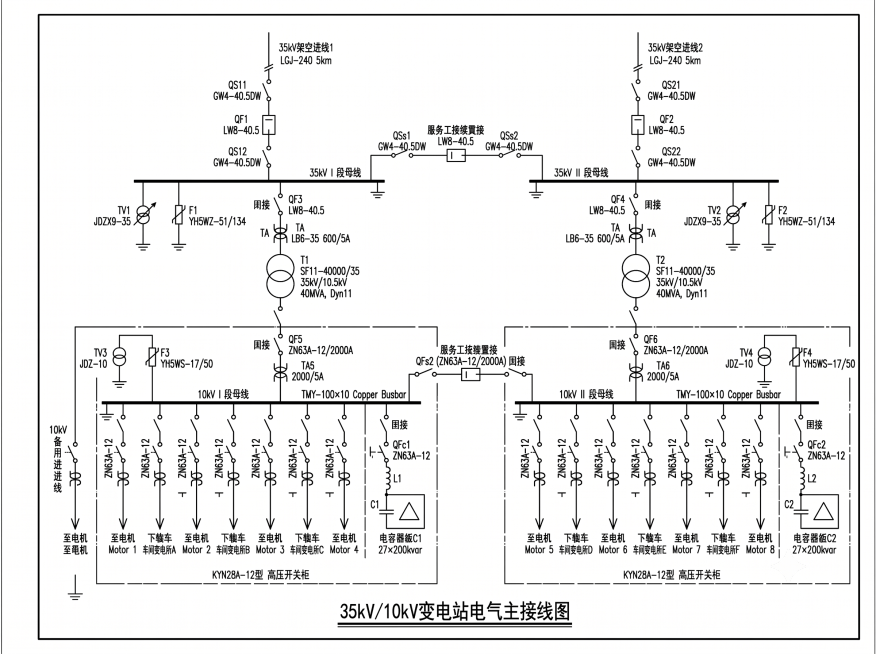 绘制一张35kV/10kV变电站电气主接线图，包含两段35kV单母线分段和两段10kV单母线分段，完整标注所有元件符号和型号：
35kV侧：两回LGJ-240 5km架空进线，隔离开关QS11、QS1预览效果