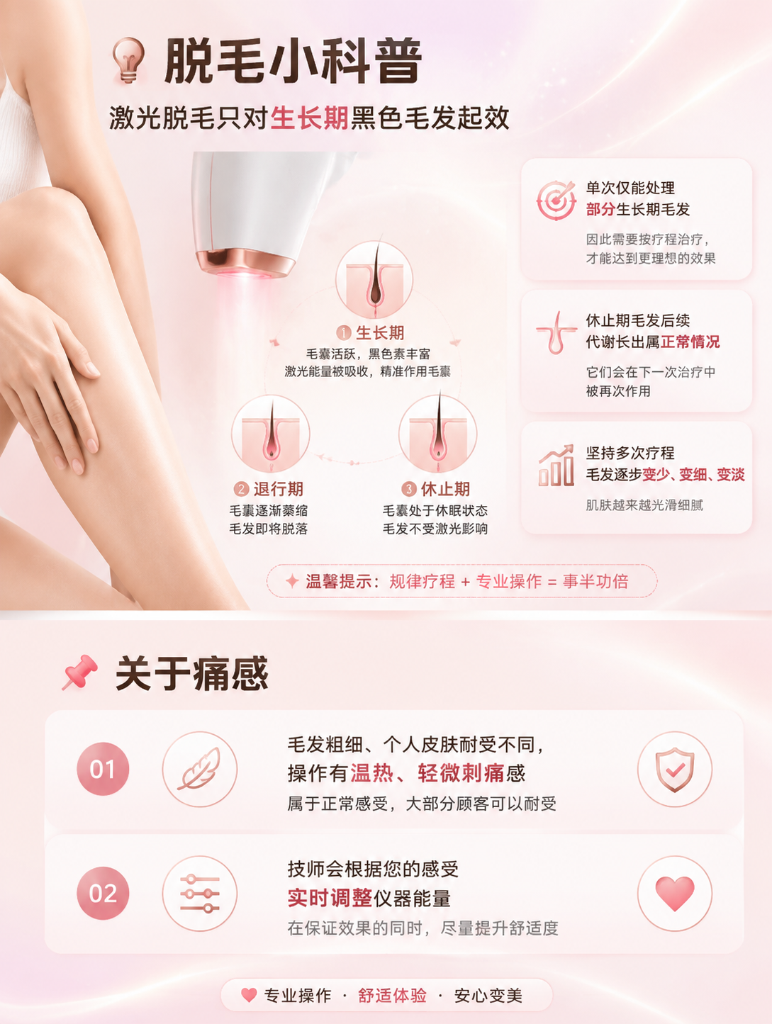 [商品] 医美激光脱毛服务科普详情页，非实物服务类，无产品图；… - 图片创意预览