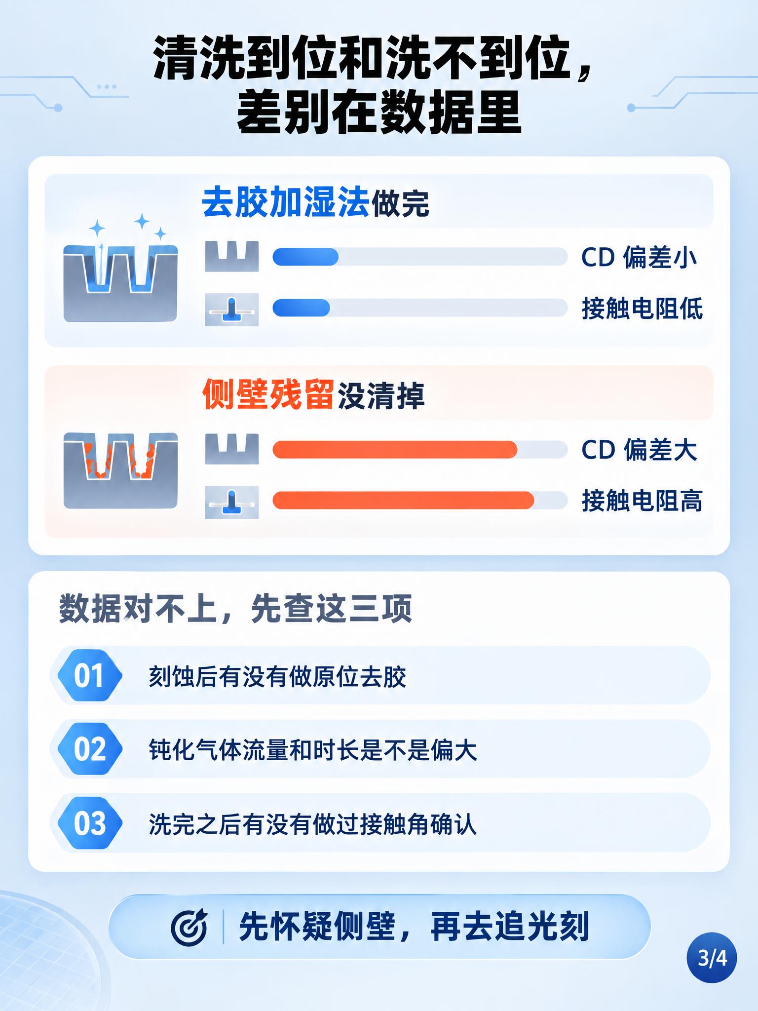 微纳加工技术科普信息图第三张，竖版3:4比例，浅灰蓝渐变背景，… - 图片创意预览