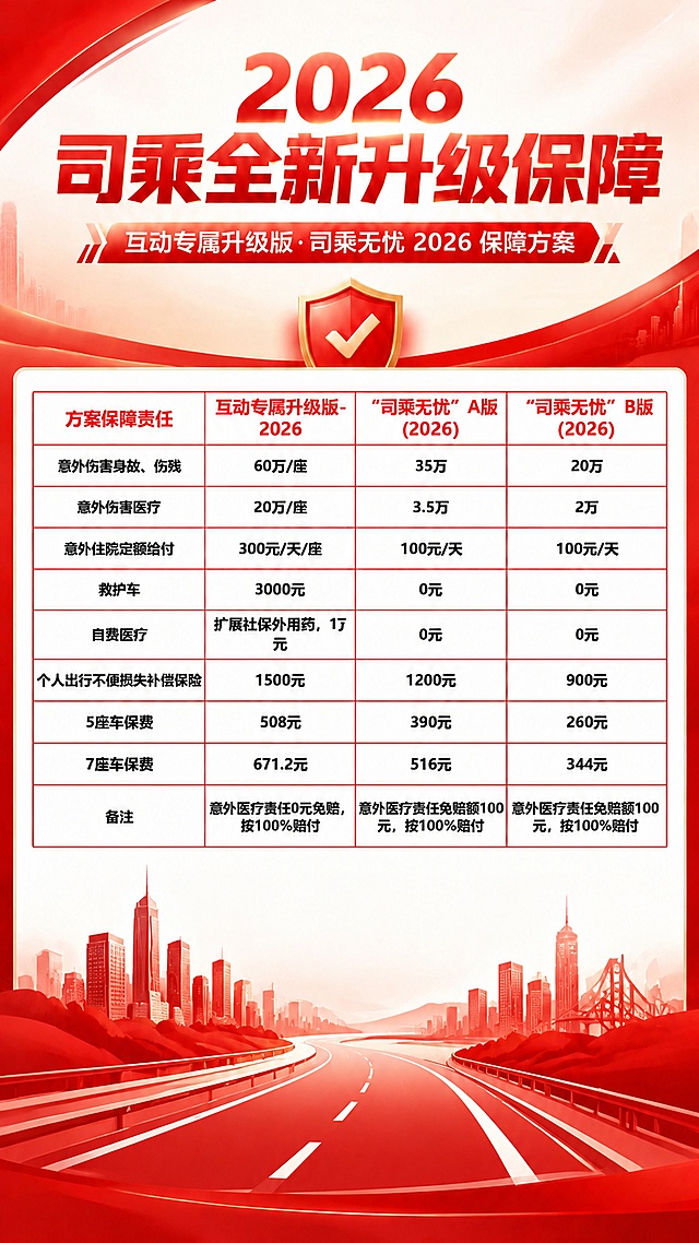 在现有海报基础上，填充下方空白区域，添加红色公路和城市剪影渐变底纹，保持原有表格和标题内容完全不变，整体风格保持专业商务红白色调，让海报整体构图更饱满，不改变原有任何文字和表格信息。