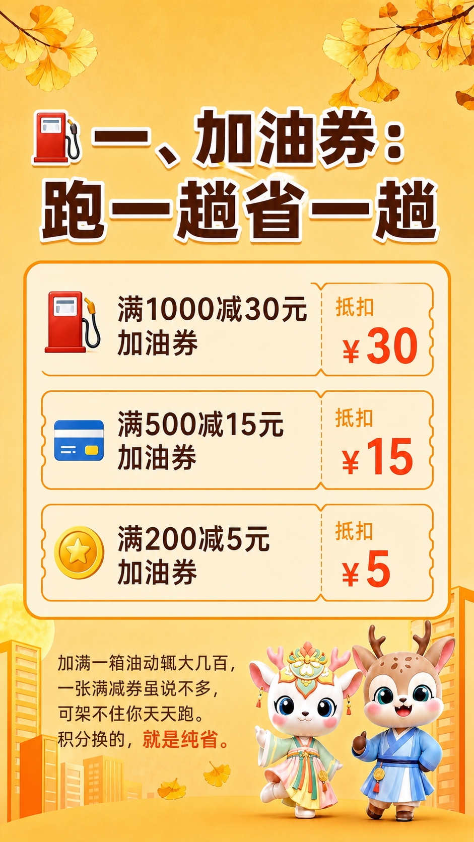 基于这张加油券海报进行调整： 1. 删除顶部的"一箱油的钱 积… - 图片创意预览