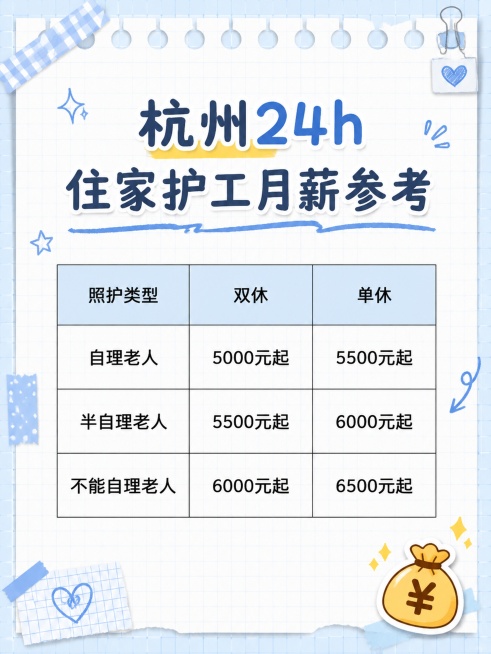 小红书笔记内页图，手账拼贴风格，浅蓝笔记纸带网格底，包含完整杭州住家护工月薪价格表，版式精美清晰，适合手机查看。主标题：「杭州24h住家护工月薪参考」，标题下方完整保留表格内容：
| 照护类型 | 双预览效果